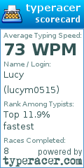 Scorecard for user lucym0515