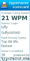Scorecard for user luffy09599