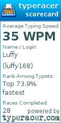 Scorecard for user luffy168