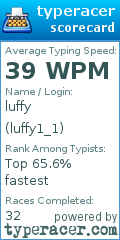 Scorecard for user luffy1_1