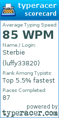 Scorecard for user luffy33820