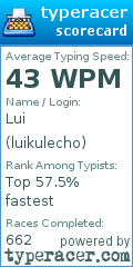 Scorecard for user luikulecho