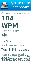 Scorecard for user lujorein