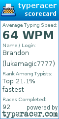 Scorecard for user lukamagic7777