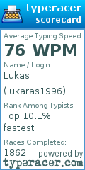 Scorecard for user lukaras1996