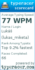 Scorecard for user lukas_miketa