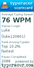 Scorecard for user luke120801