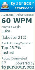 Scorecard for user lukester212