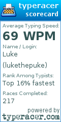 Scorecard for user lukethepuke