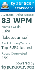 Scorecard for user luketodamax