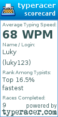 Scorecard for user luky123