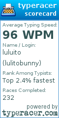 Scorecard for user lulitobunny