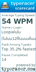 Scorecard for user luluu12llluuuulluu