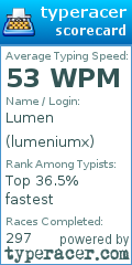 Scorecard for user lumeniumx