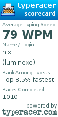 Scorecard for user luminexe