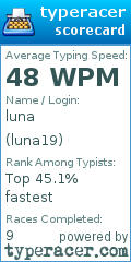 Scorecard for user luna19