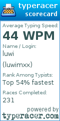 Scorecard for user luwimxx