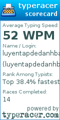 Scorecard for user luyentapdedanhbaihuytheforum