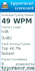 Scorecard for user lvdk