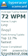 Scorecard for user lvvyy