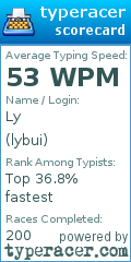Scorecard for user lybui