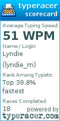 Scorecard for user lyndie_m