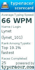 Scorecard for user lynet_101