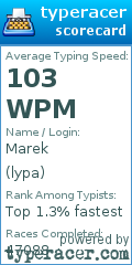 Scorecard for user lypa
