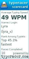 Scorecard for user lyra_x