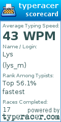 Scorecard for user lys_m