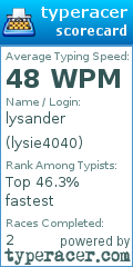 Scorecard for user lysie4040
