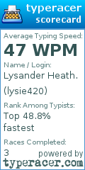 Scorecard for user lysie420