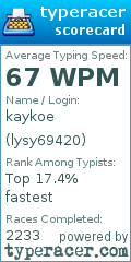 Scorecard for user lysy69420