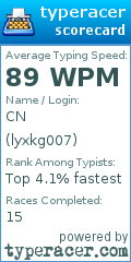 Scorecard for user lyxkg007