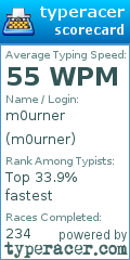 Scorecard for user m0urner