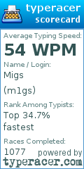 Scorecard for user m1gs