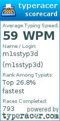Scorecard for user m1sstyp3d