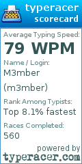 Scorecard for user m3mber