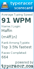 Scorecard for user m4ff1n