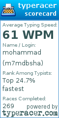 Scorecard for user m7mdbsha
