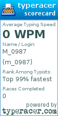 Scorecard for user m_0987