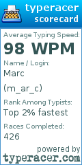 Scorecard for user m_ar_c