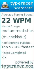 Scorecard for user m_chekkour