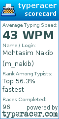 Scorecard for user m_nakib