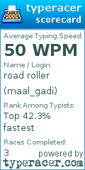 Scorecard for user maal_gadi