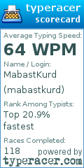 Scorecard for user mabastkurd