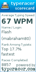 Scorecard for user mabraham80