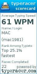 Scorecard for user mac1981