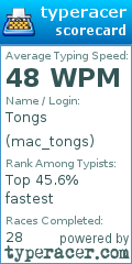 Scorecard for user mac_tongs