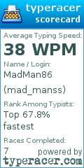Scorecard for user mad_manss
